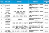 2015上半年國(guó)內(nèi)汽車召回?zé)狳c(diǎn)回顧